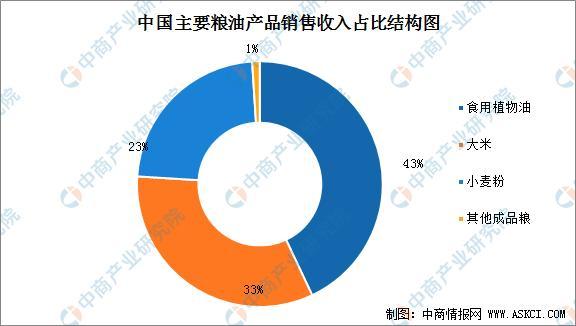 收藏！2021年度中國薯類農產品加工全產業鏈全景圖剖析