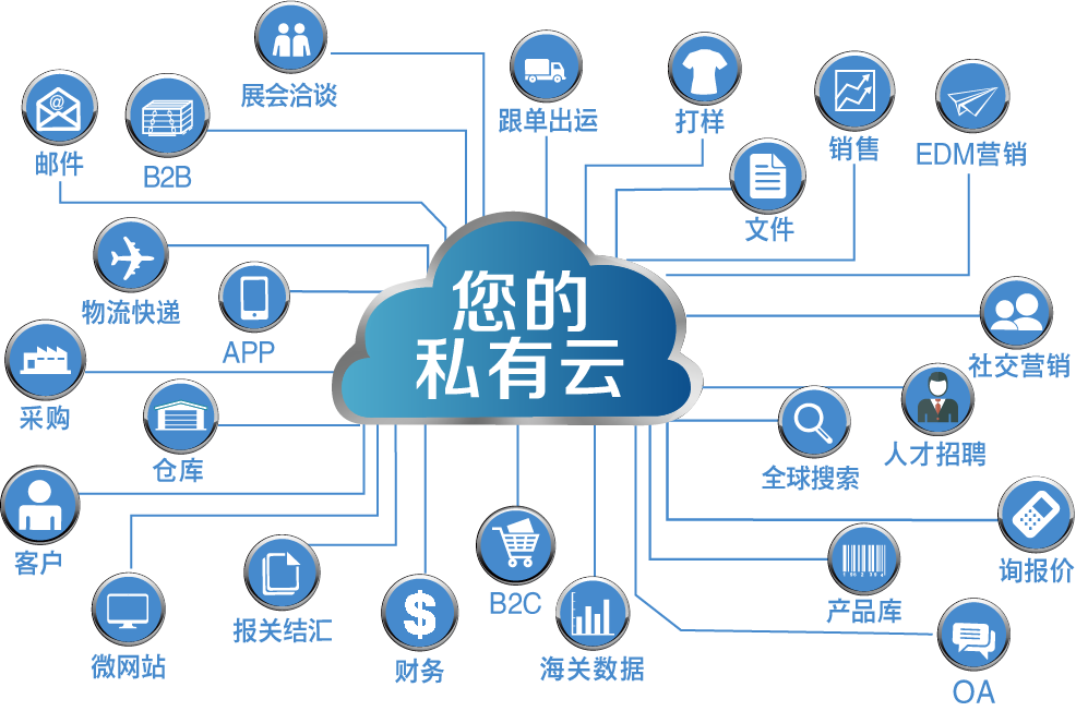 外貿系統(tǒng)集成公司如何高效拓展海外客戶 實戰(zhàn)策略指南