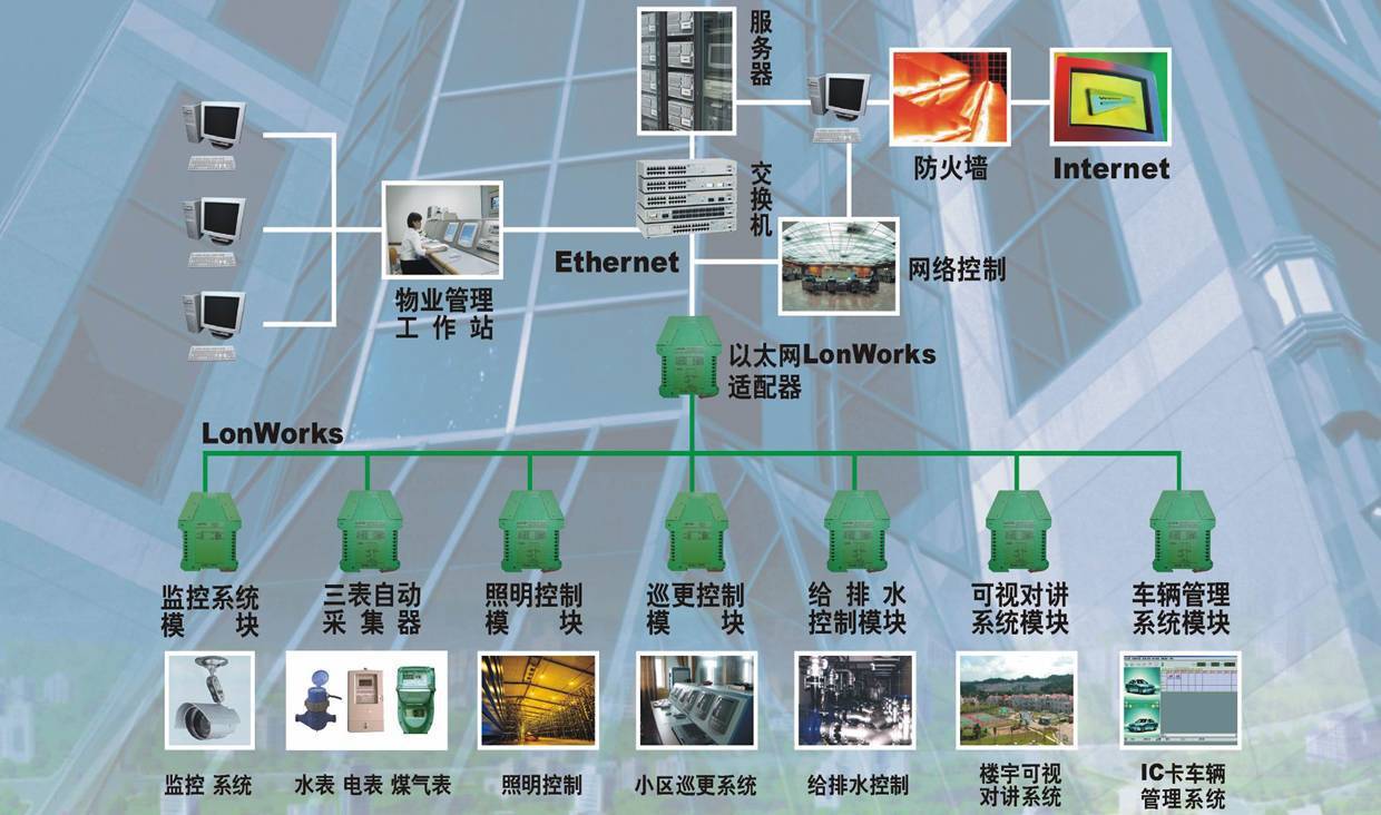 弱電系統(tǒng)集成包括哪些內(nèi)容？全面解析弱電系統(tǒng)集成的核心構(gòu)成